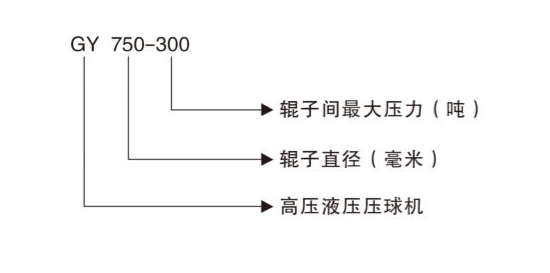  Máy đóng bánh áp suất cao 